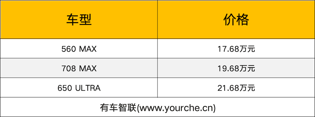 极狐阿尔法S5上市售17.68万起 续航里程达708公里 800V平台加持