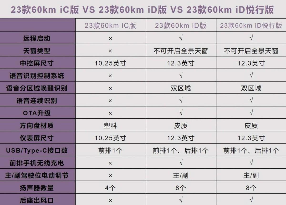 看完再訂！啟辰大V DD-i超混動(dòng)購(gòu)車手冊(cè)！