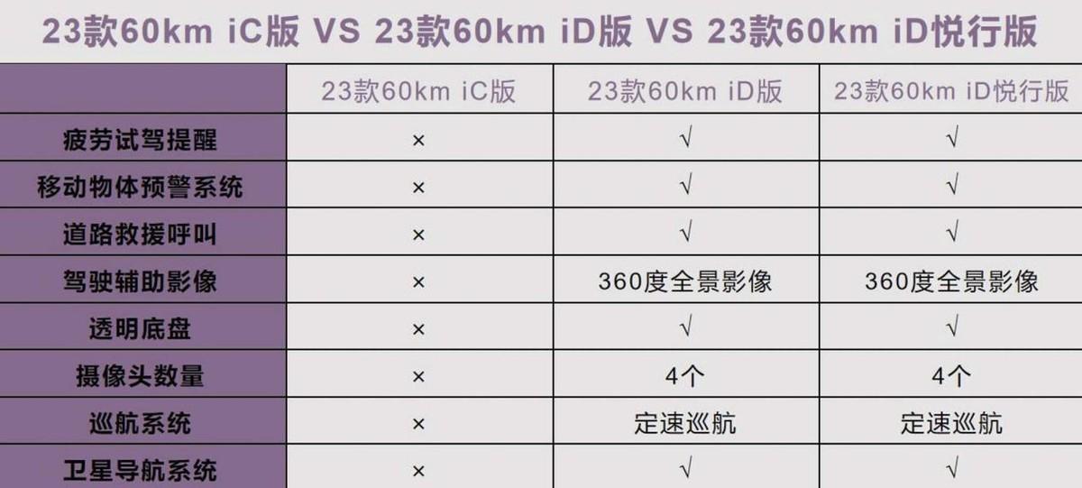 看完再訂！啟辰大V DD-i超混動(dòng)購(gòu)車手冊(cè)！