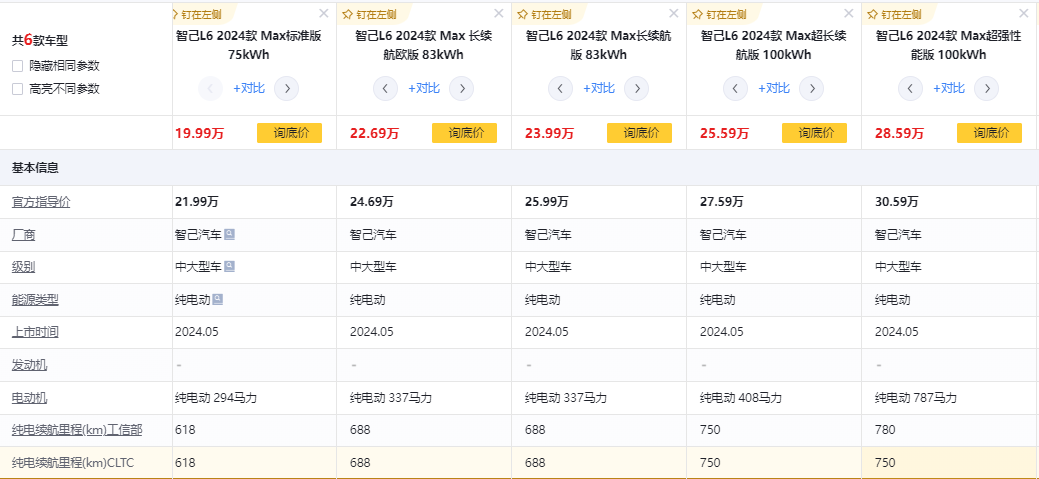 智己L6上市，2.74秒破百，全系2萬優(yōu)惠，一萬二加裝空懸，值嗎？