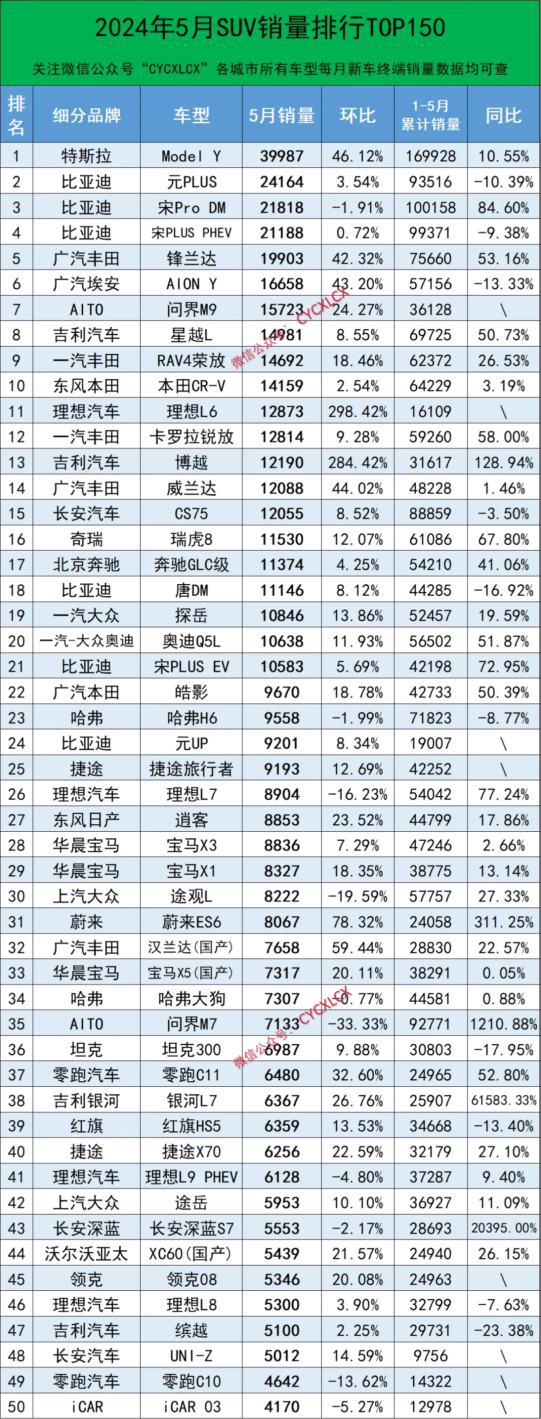 2024年5月汽车终端销量排行榜