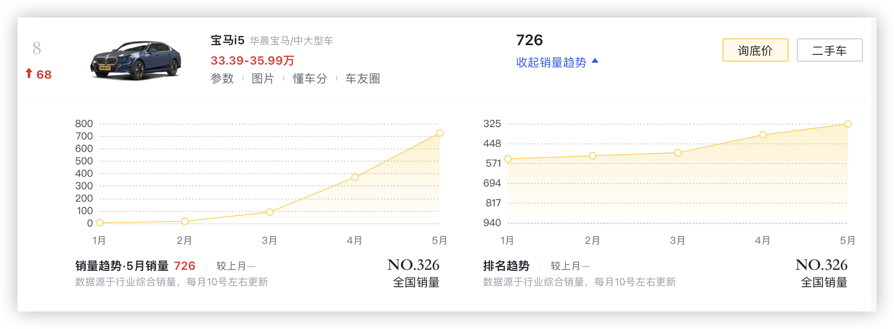 宝马i5会增加eDrive40L车型，配采埃孚电机，功率提升15%