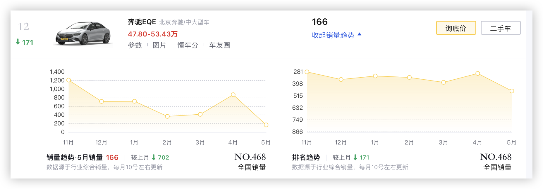 宝马i5会增加eDrive40L车型，配采埃孚电机，功率提升15%