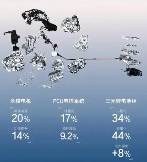 21.98萬元起售，第九代凱美瑞推出2.5L智能電混雙擎車型？