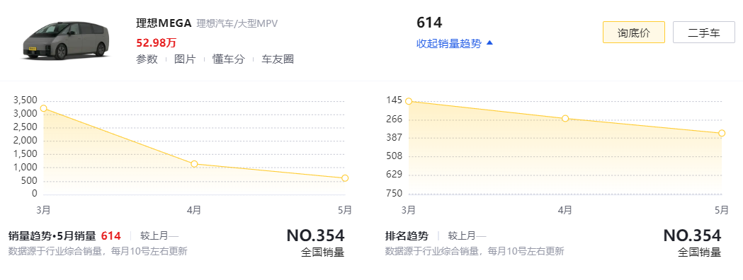 理想員工高興了？人均發(fā)91.8萬元，其它新勢力看了都眼紅