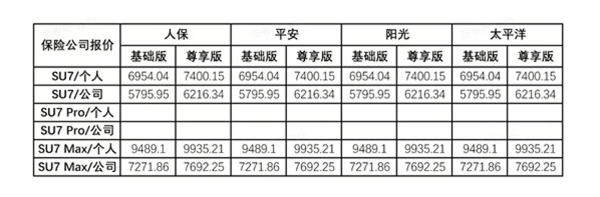 比亚迪车险开售，河南车主可尝鲜