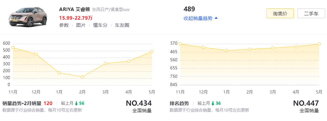 嵐圖與華為的新車，由東風(fēng)日產(chǎn)生產(chǎn)？產(chǎn)能空置，都怪艾睿雅不給力