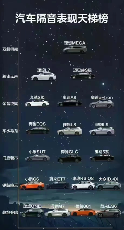 理想MEGA隔音“萬(wàn)籟俱寂”， 其它車就是“鞭炮齊鳴”？