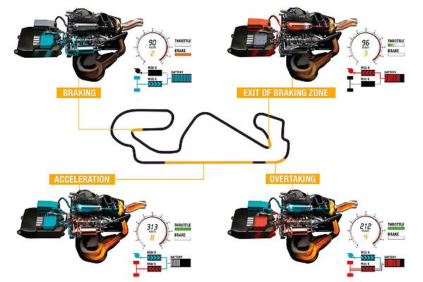 六大引擎供应商同台竞技！F1 2026新规详细解读