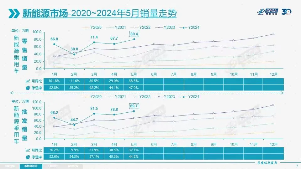 市场占有率进一步萎缩，合资到底犯了什么错？