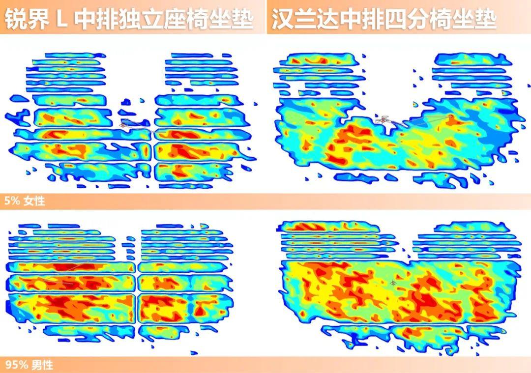 锐界L/汉兰达舒适大比拼：福特用料更扎实，座椅受力更平均