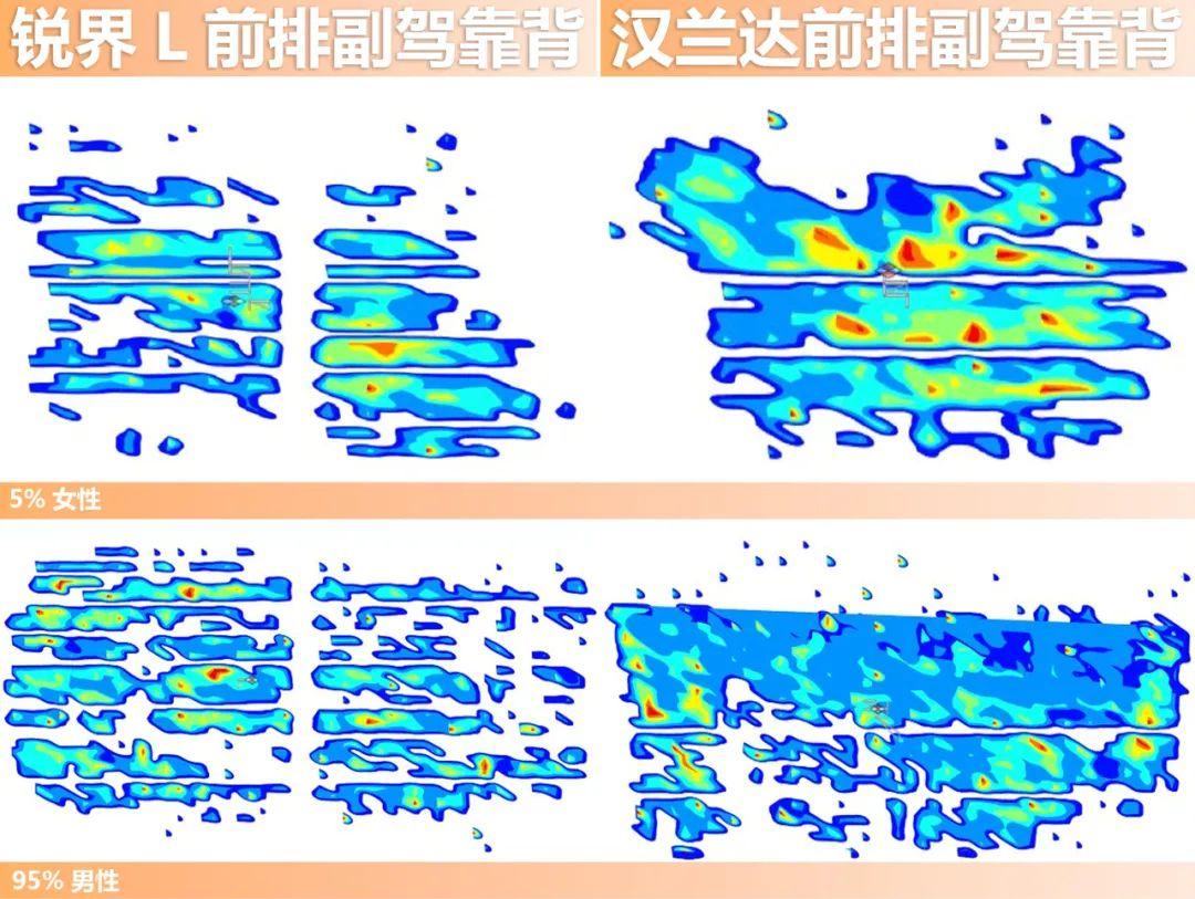 锐界L/汉兰达舒适大比拼：福特用料更扎实，座椅受力更平均