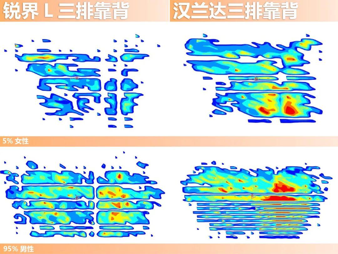 锐界L/汉兰达舒适大比拼：福特用料更扎实，座椅受力更平均