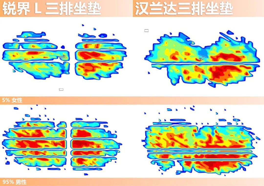 锐界L/汉兰达舒适大比拼：福特用料更扎实，座椅受力更平均