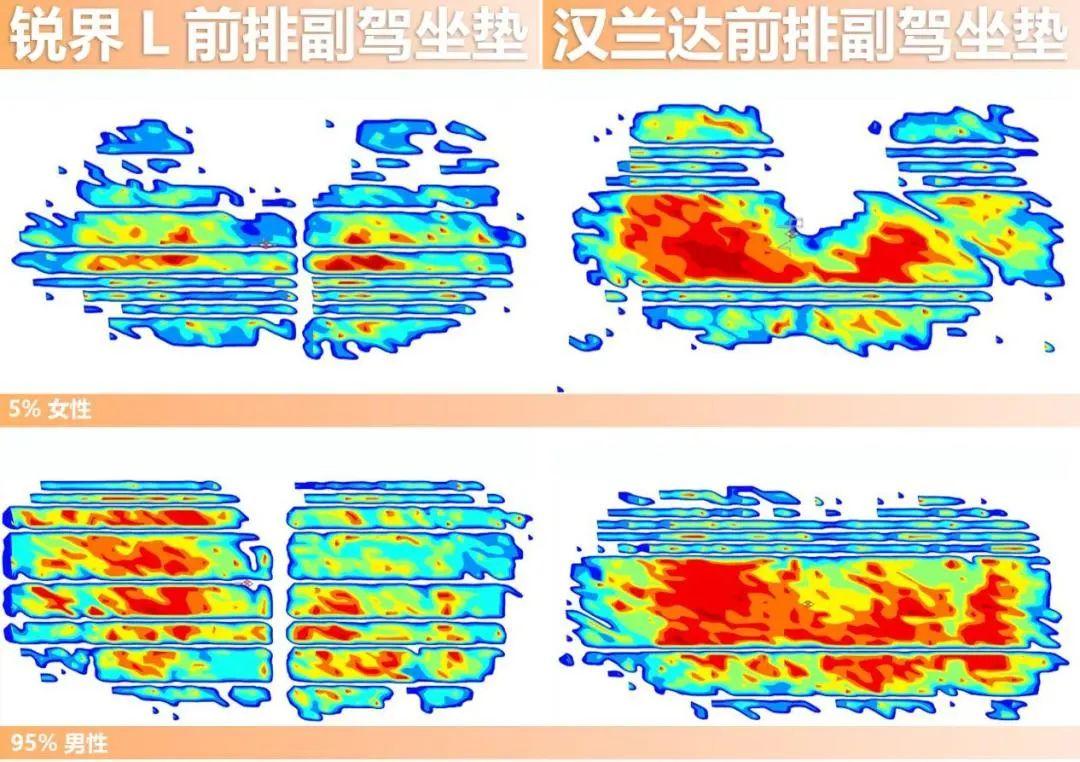 锐界L/汉兰达舒适大比拼：福特用料更扎实，座椅受力更平均