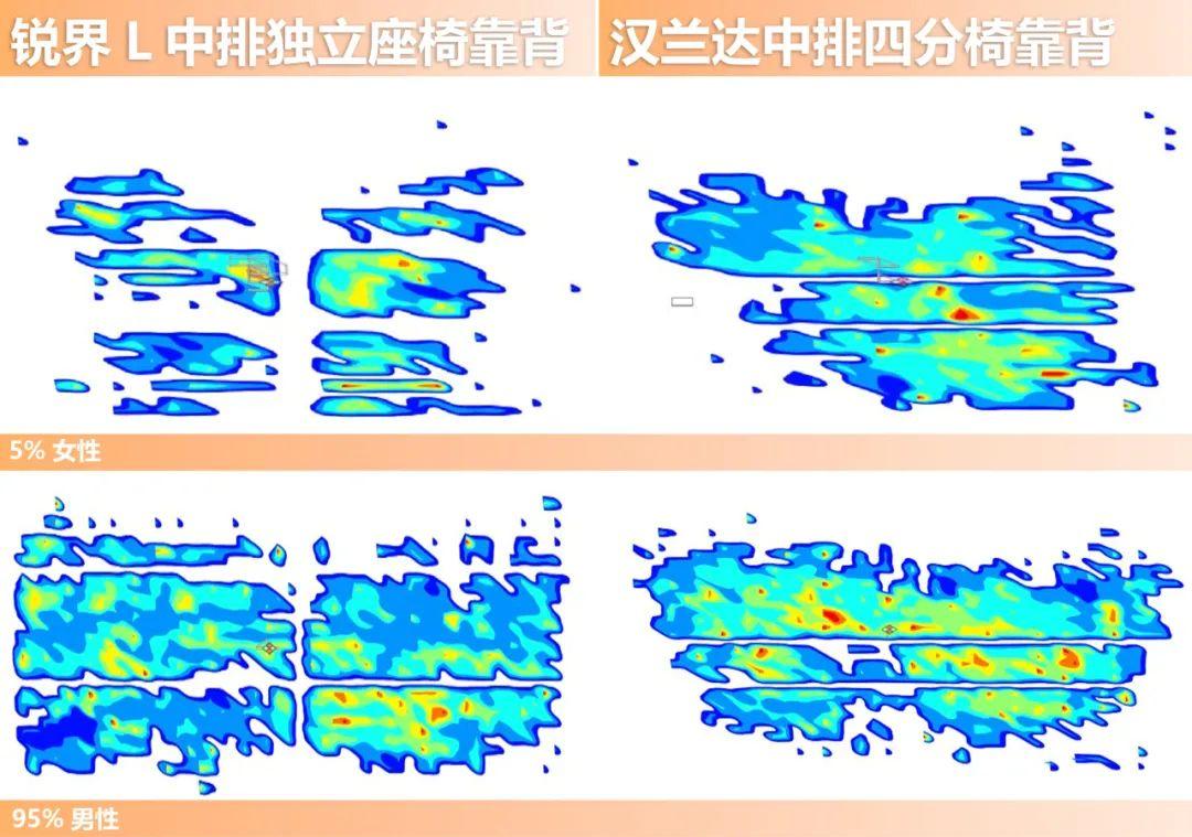 锐界L/汉兰达舒适大比拼：福特用料更扎实，座椅受力更平均