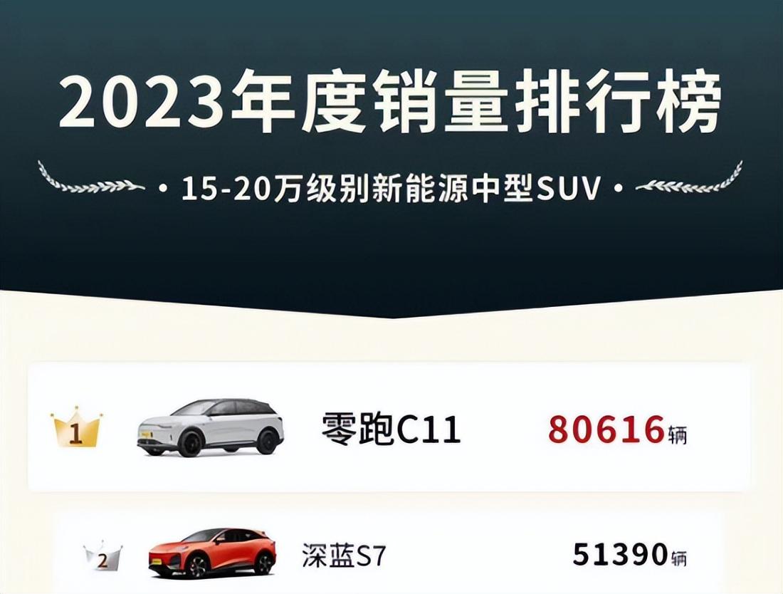 增程純電全都有，14.88萬起，這款SUV對比深藍(lán)S7還更優(yōu)？