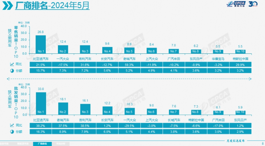 卡罗拉降至8万块，凯美瑞不足15万元，丰田也“卷”起来了？