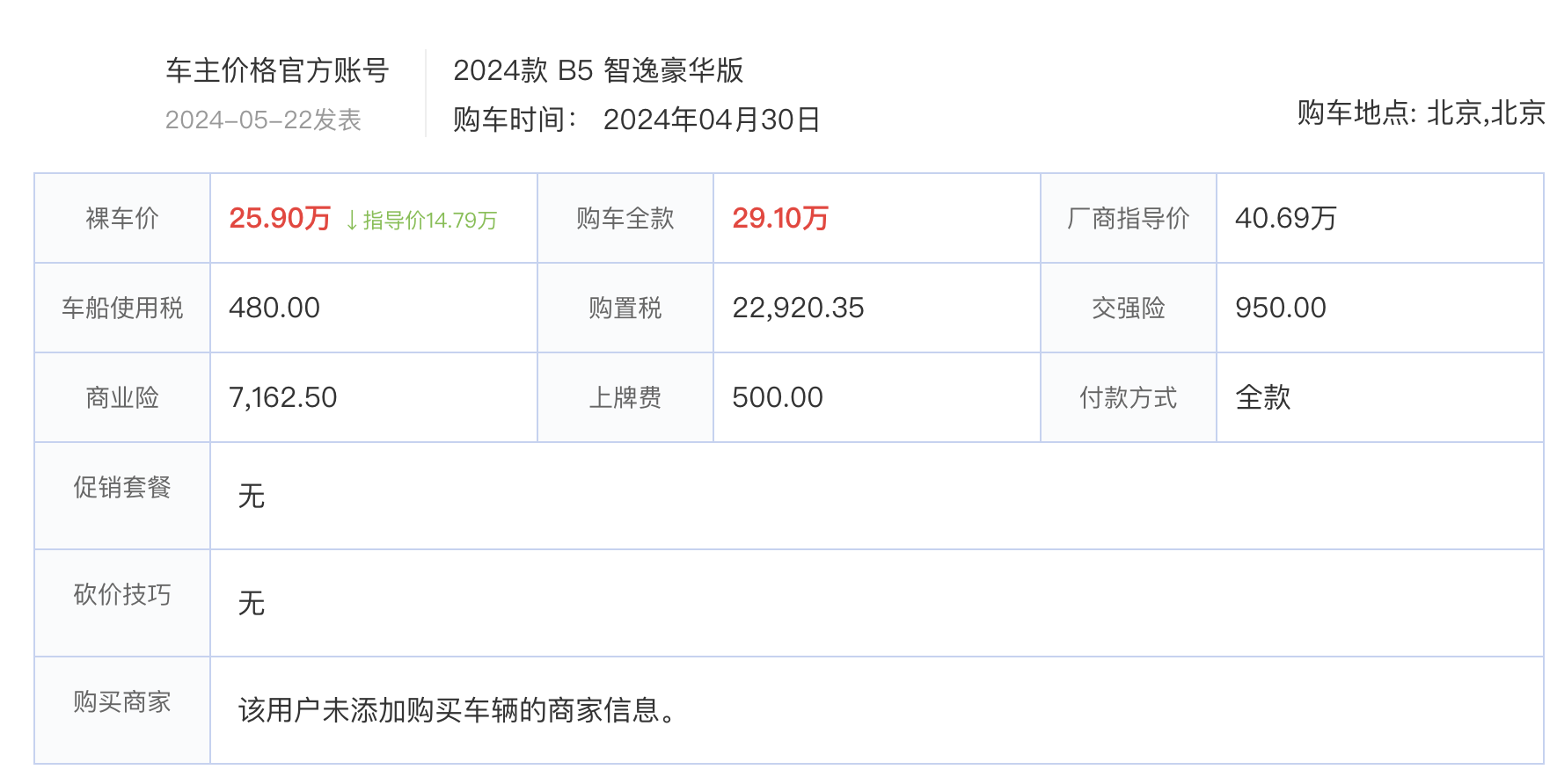 豪华品牌“乱”了！5.1米级大车降到26万，250马力+8AT，油耗6L多