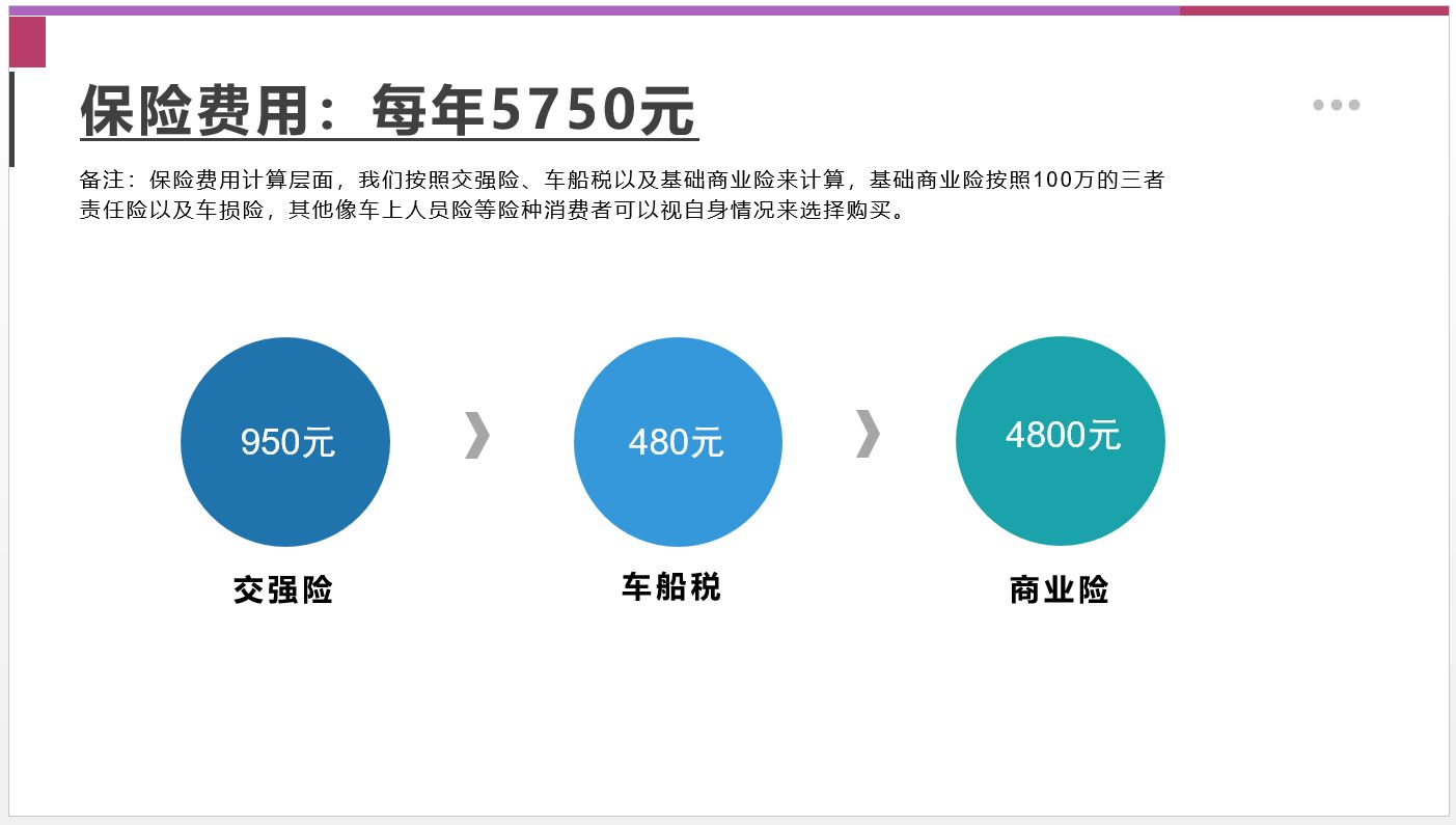 【邦你养车】每月用车花费1562元，2024款红旗H6用车成本分析