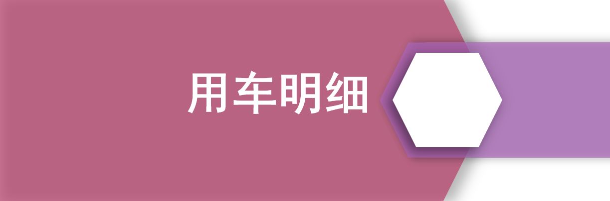 【邦你养车】每月用车花费1562元，2024款红旗H6用车成本分析