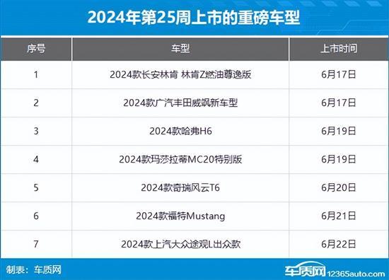2024年第25周(6.17-6.23)上市新車匯總