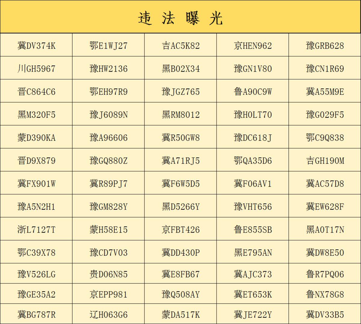 河南高速交警集中曝光一批超速違法車輛
