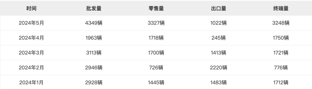 Smart銷(xiāo)量下滑44%！不加入價(jià)格戰(zhàn)，只能被甩開(kāi)？