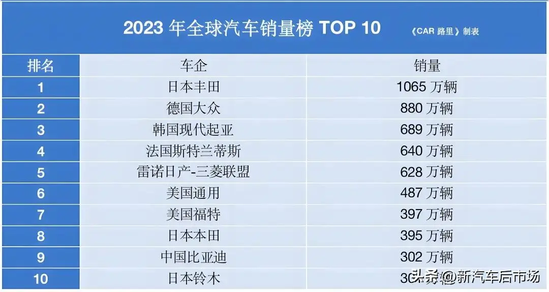 汽车行业太现实，厂商你不死我难活，买车人心口不一