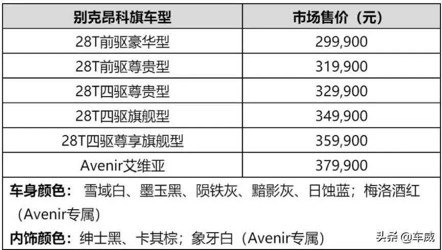 別克昂科旗配置、亮點詳解，推薦四驅尊貴型