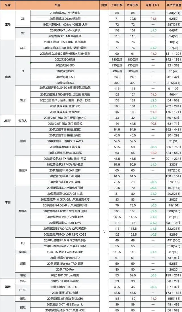 福特F150、野馬最新價格行情（2020年10月份）