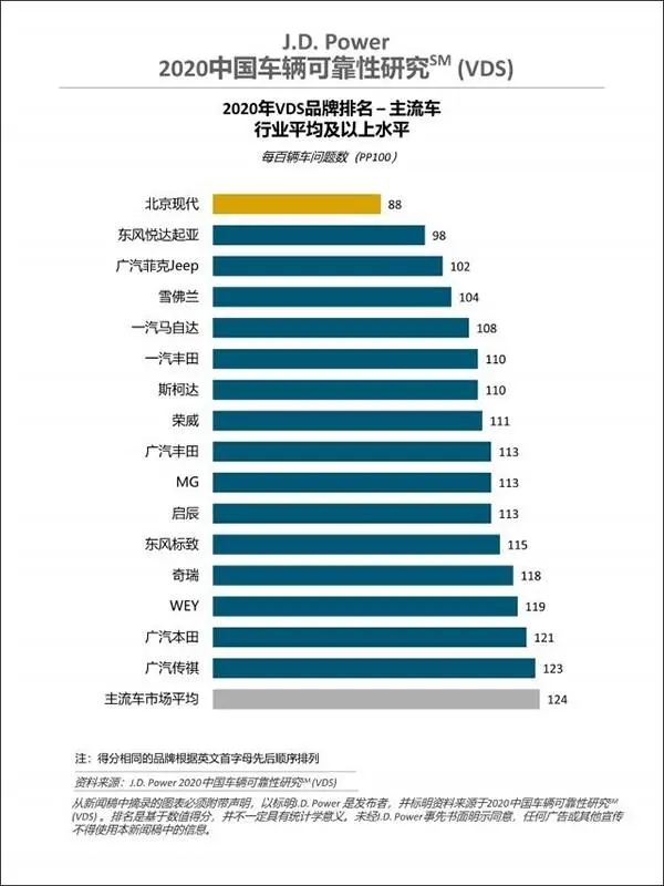 最可靠最耐用的國產汽車品牌 榮威 名爵