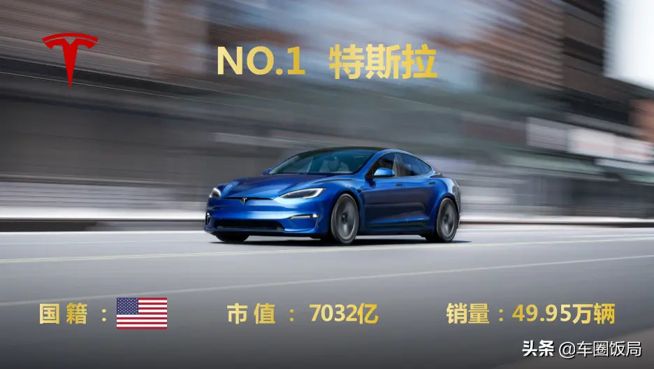 2020年全球汽車公司市值排行榜TOP10