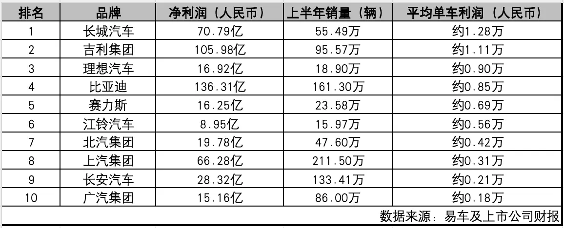 比亞迪：做好降本增效與薄利多銷，才能獲得市場認可