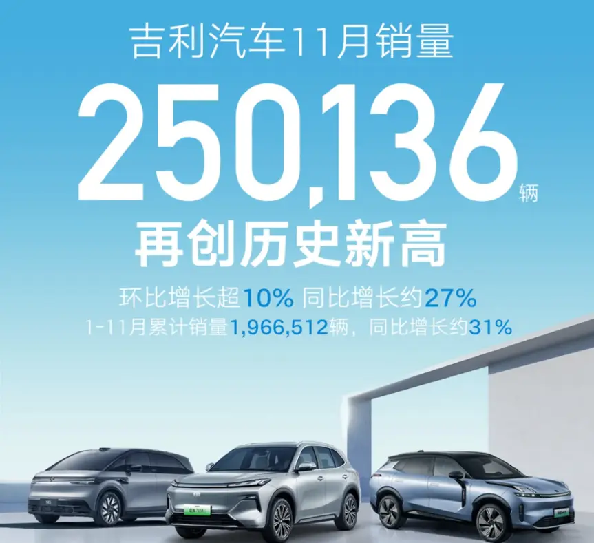11月銷量暴漲94% 吉利新能源哪些車賣得好？
