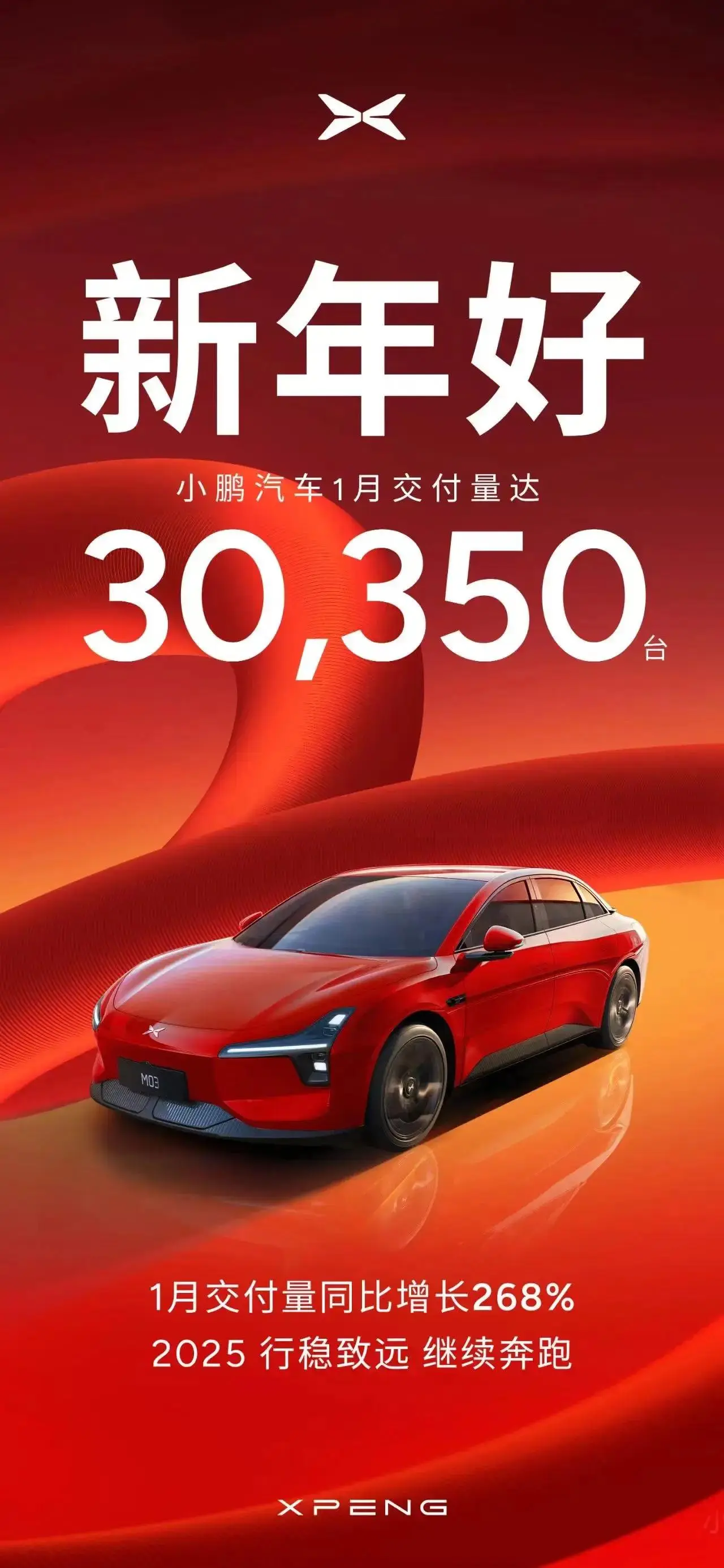 車企陸續(xù)公布1月銷量