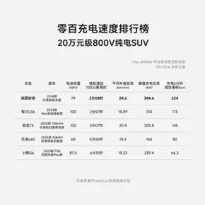 電車圈里的零百充速榜，猜猜誰最快？