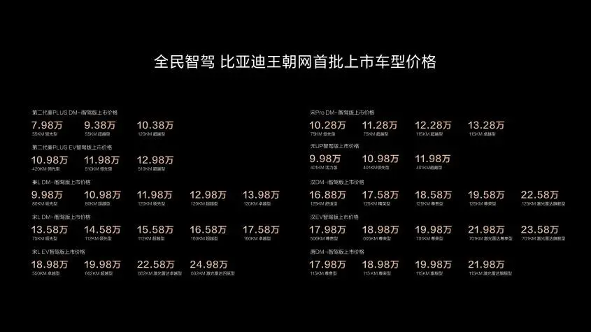 6.98萬的車也帶智駕 比亞迪真的把智駕的價(jià)格打下來了