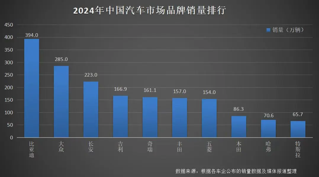 比亞迪“三冠王”，中國(guó)車(chē)站上世界舞臺(tái)