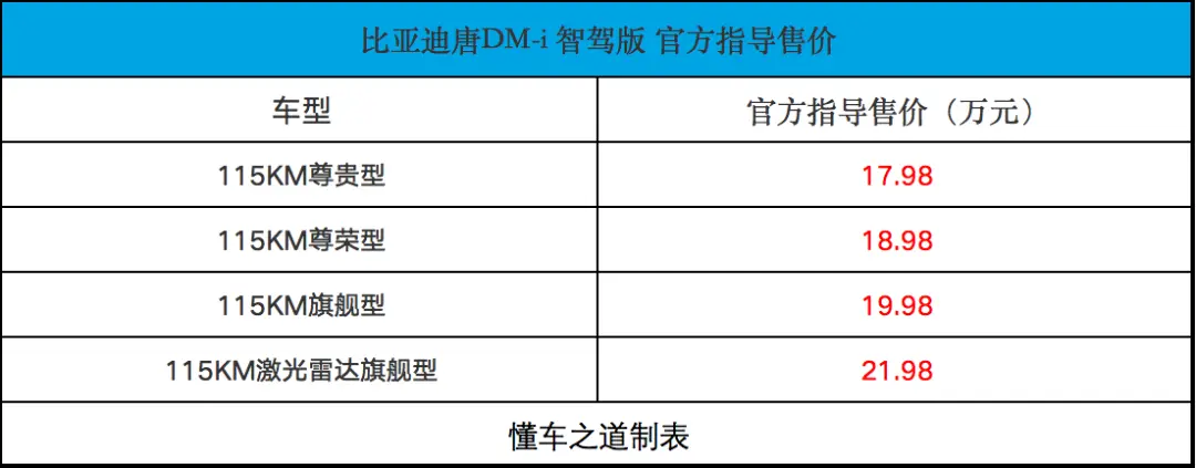 比亚迪唐DM-i智驾版，高阶智驾+云辇-C