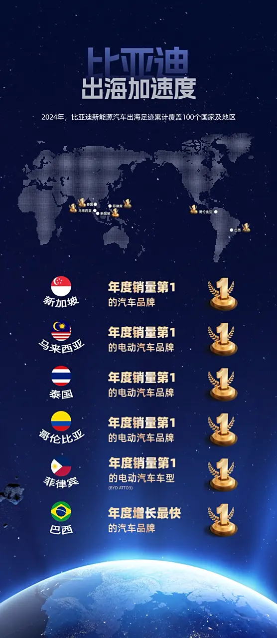 比亚迪新加坡年度销量力压丰田拿下第一 元PLUS路面随处可见