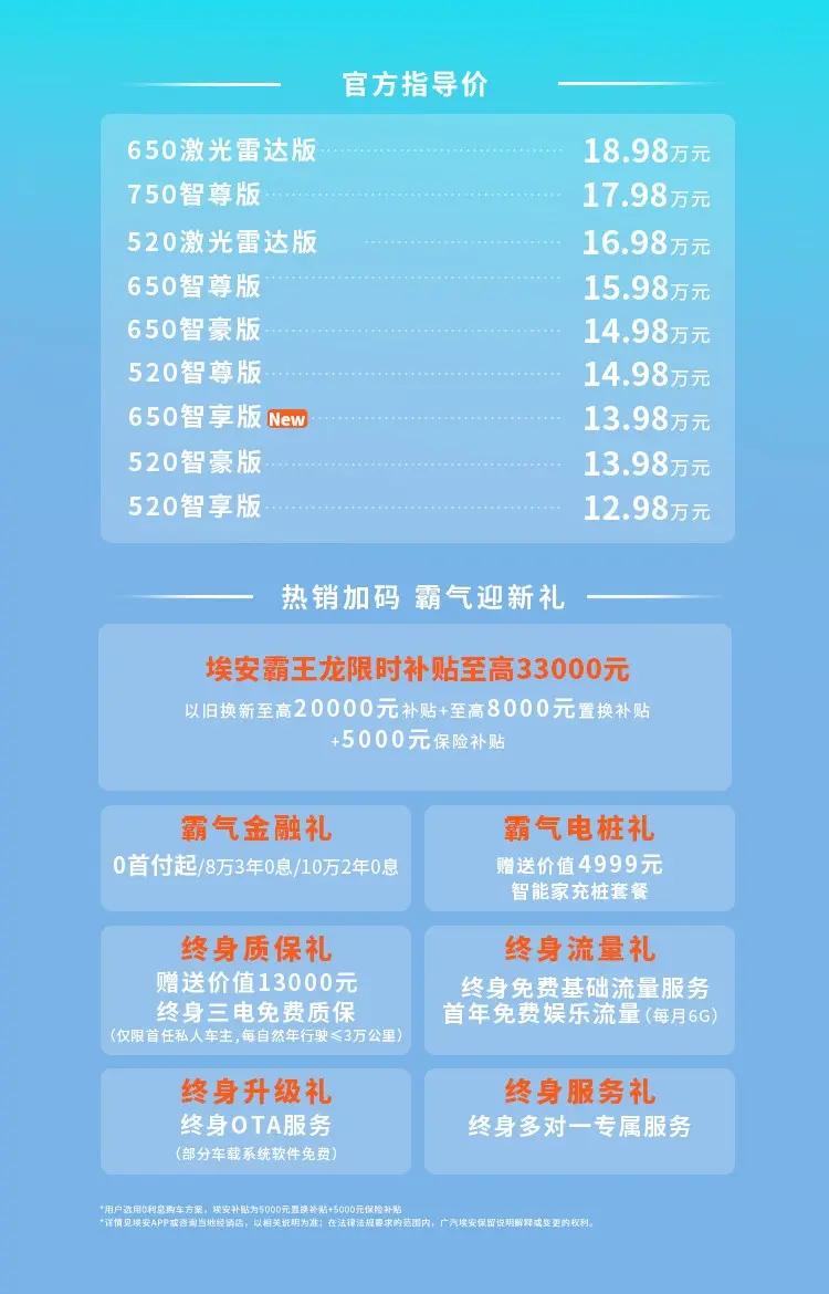 13万选电车关键看续航!大SUV埃安霸王龙650智享版震撼来袭