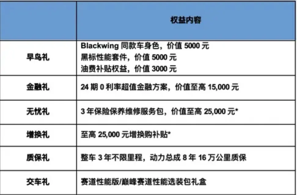 新款凯迪拉克CT5开启预售，提供价值7.8万下定权益，3月份上市