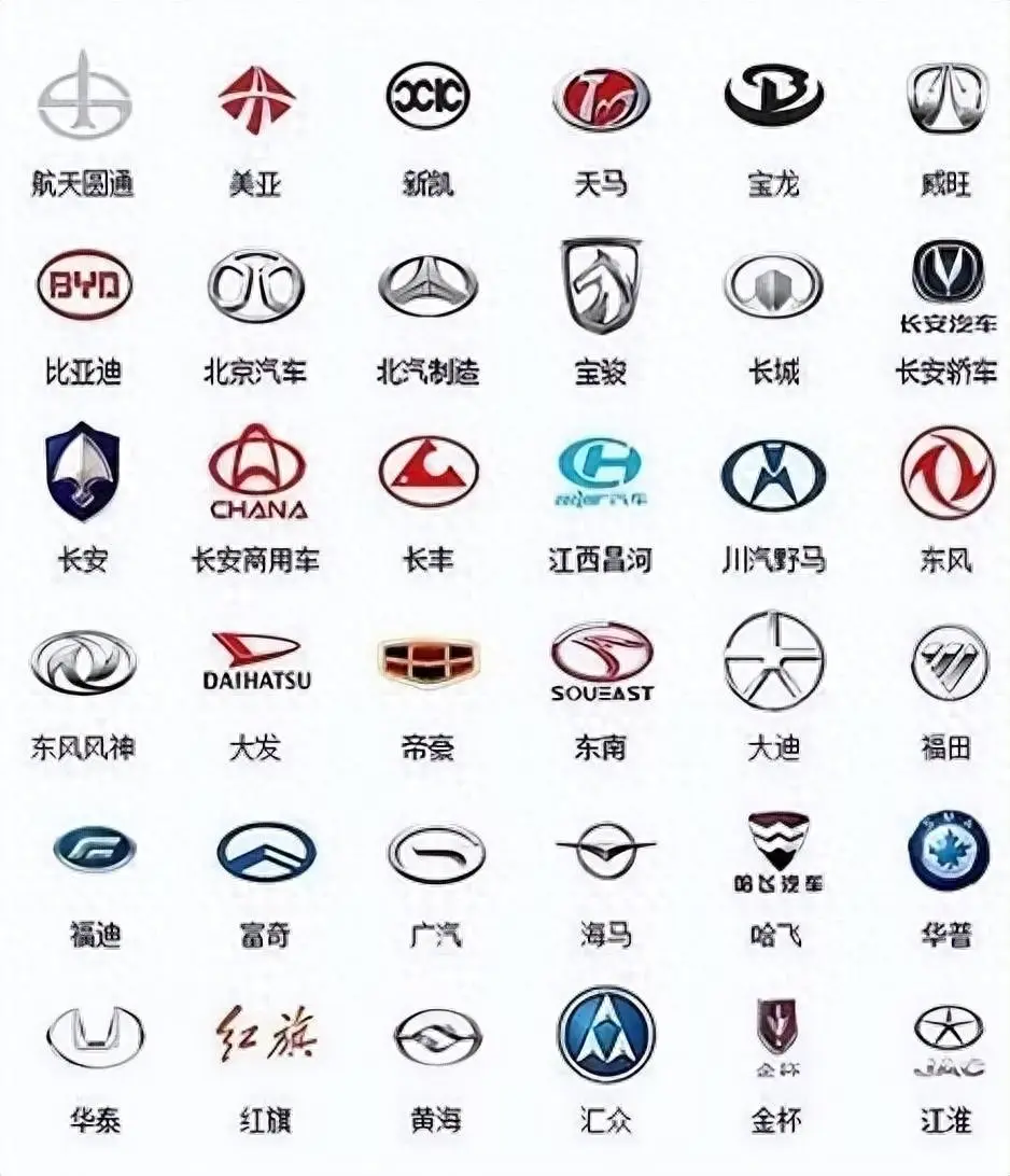 這是我見過最全的汽車車標盤點，看看還有你不認識的么？