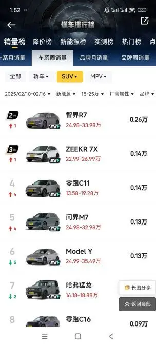 智界R7七萬大定“圍剿”特斯拉,誰是25萬級新能源SUV最值之選