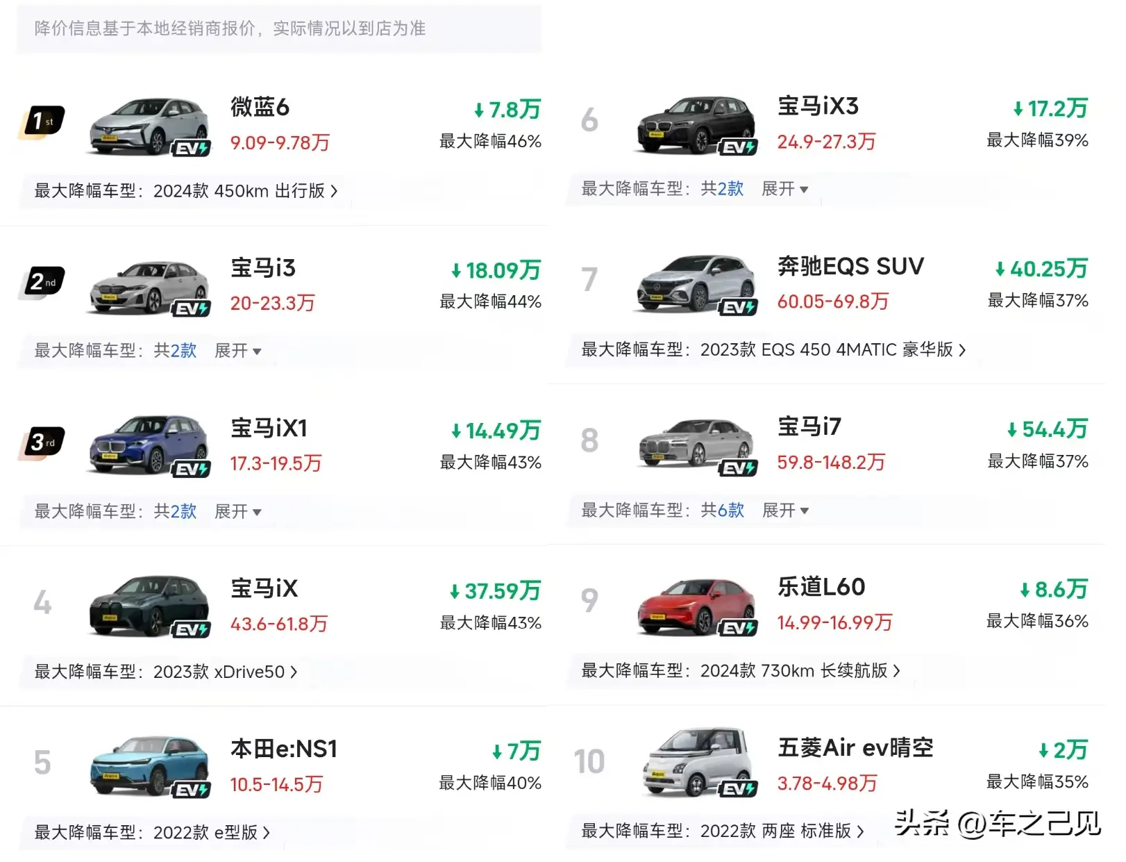 太难了！2025年纯电车价格“大跌”，AION S仅9万，秦PLUS降30%！