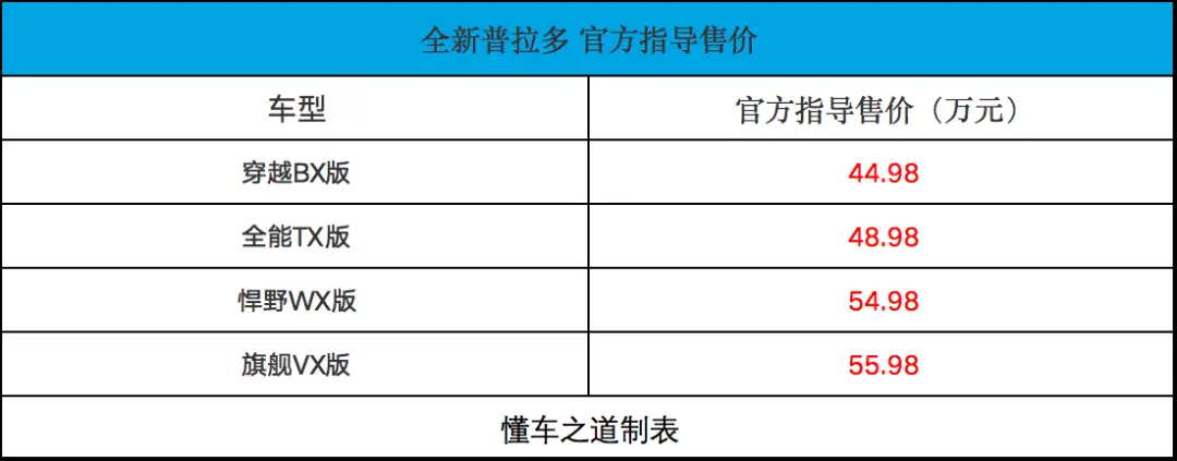 全新普拉多售44.98万起，搭2.4T超混+全时四驱