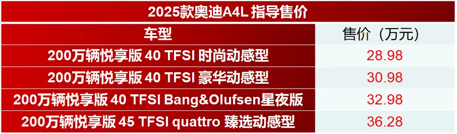 2025款奥迪A4L 200万辆悦享版上市