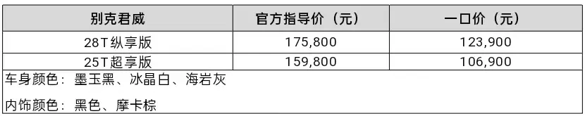 別克君威宣布“一口價”10.69萬元起,預計二季度推出GS改裝套件