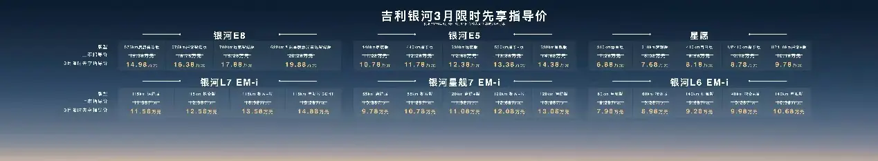 吉利銀河正式升級為吉利銀河品牌 全系價格調整市場競爭力再升級